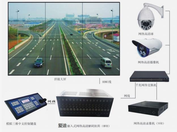 AD2048DL-2K基礎(chǔ)型網(wǎng)絡(luò)解碼矩陣 AD2048DL-2K基礎(chǔ)型網(wǎng)絡(luò)解碼矩陣